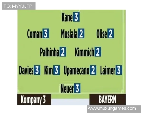 赛后评分出炉:拜仁成最大亮点!