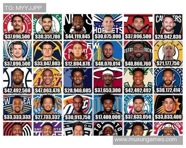 球员薪资排行榜2025 球员薪资排行榜2025